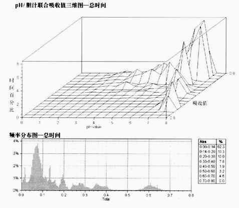 双页pH及胆汁联合检测报告
