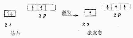 CH４分子构型